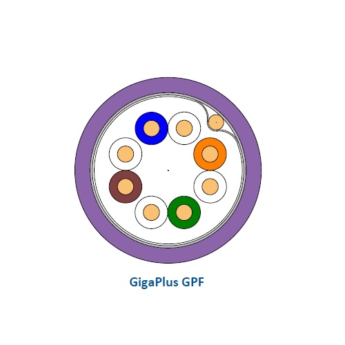 کابل شبکه Cat5e FTP برندکس لویتون GPF-HF1-ECT-500GY