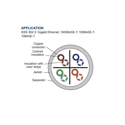 کابل شبکه Cat6 UTP لویتون UTP6M-MSB