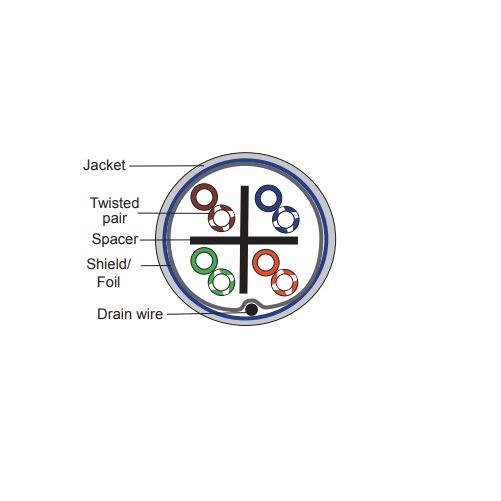 Zoomable
