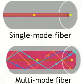 fiber cable